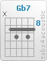 Chord Gb7 (x,9,10,9,10,9)